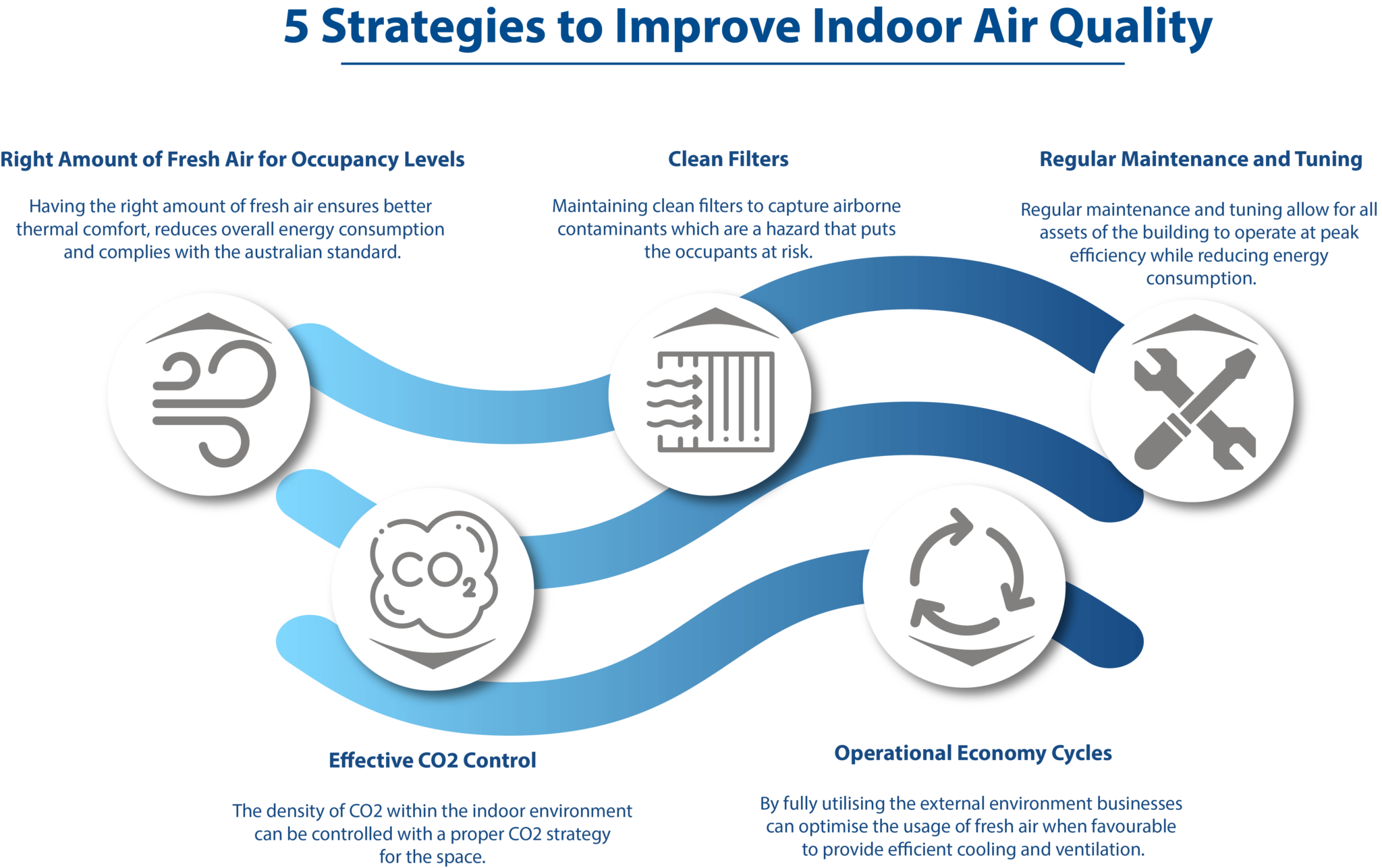Strategies To Improve Your Indoor Air Quality Leading Edge Automation strategies-to-improve-your-indoor-air-quality-leading-edge-automation